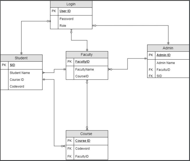 Project Charter: Code Word (Team C) | project-charter-template